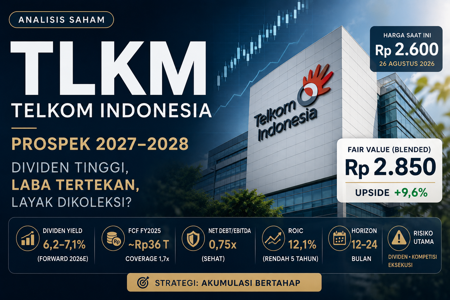 Analisa Saham TLKM: Prospek Telkom Indonesia 2027–2028 — Valuasi, Dividen, dan Strategi Masuk